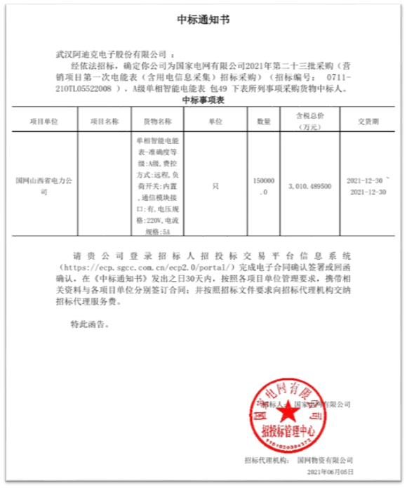 國網(wǎng)2021年第二十三批電能表招標(biāo)項目中中標(biāo)