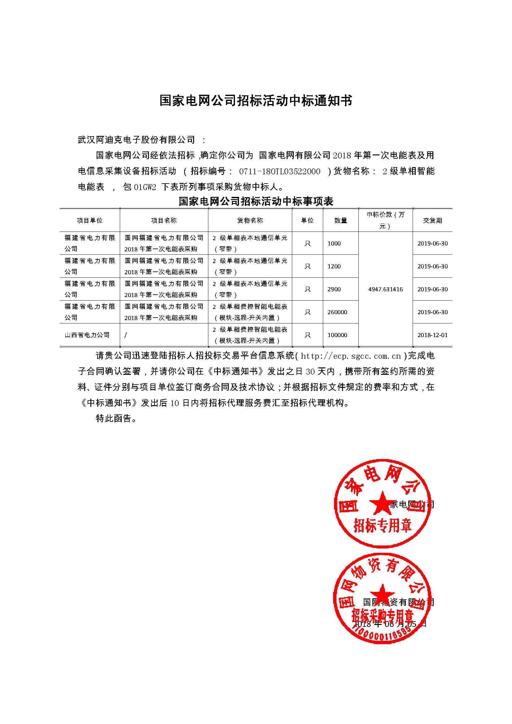 2018年第1批－福建山西36萬(wàn)只