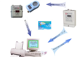 本地費控智能電能表收費管理系統(tǒng)