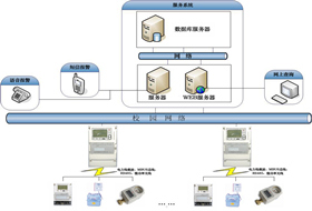 eCampus型校園用電信息釆集(抄表)收費管理系統(tǒng)